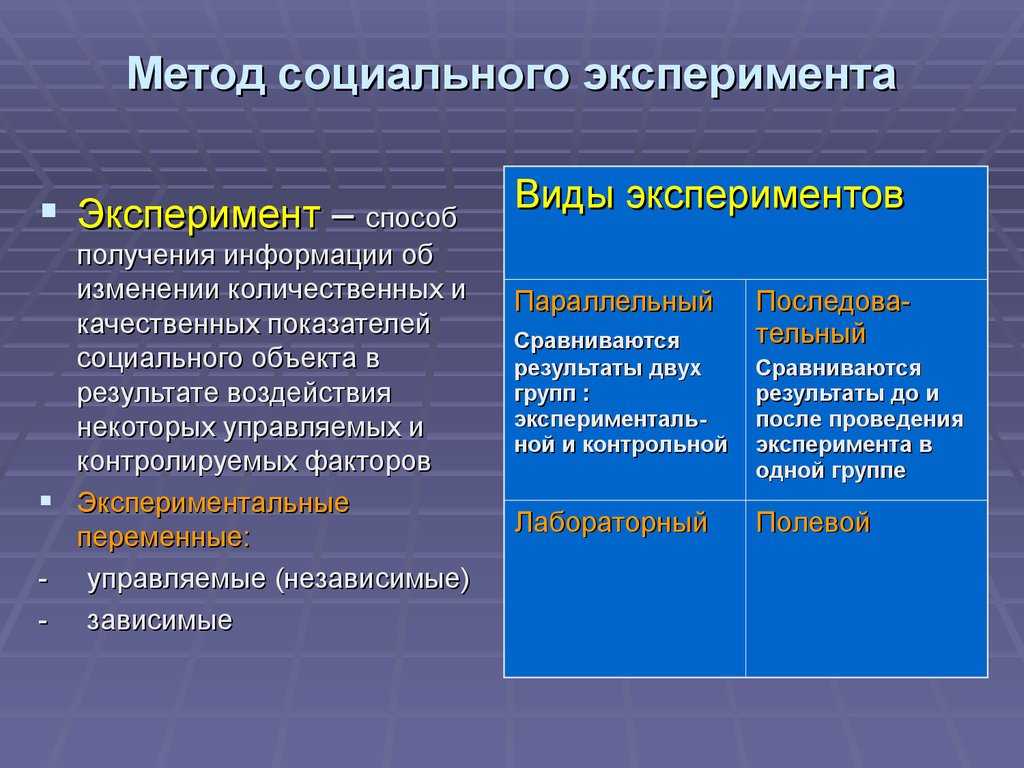 Основные методы психологических исследований: классификация и краткая характеристика