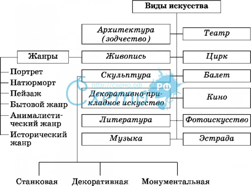 Каковы отличительные черты искусства? - бесконечные ответы на вопросы