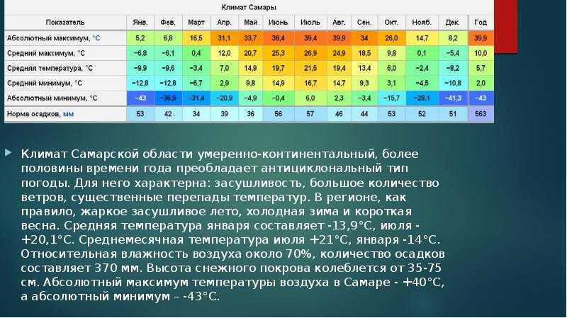 Климат  иркутской области