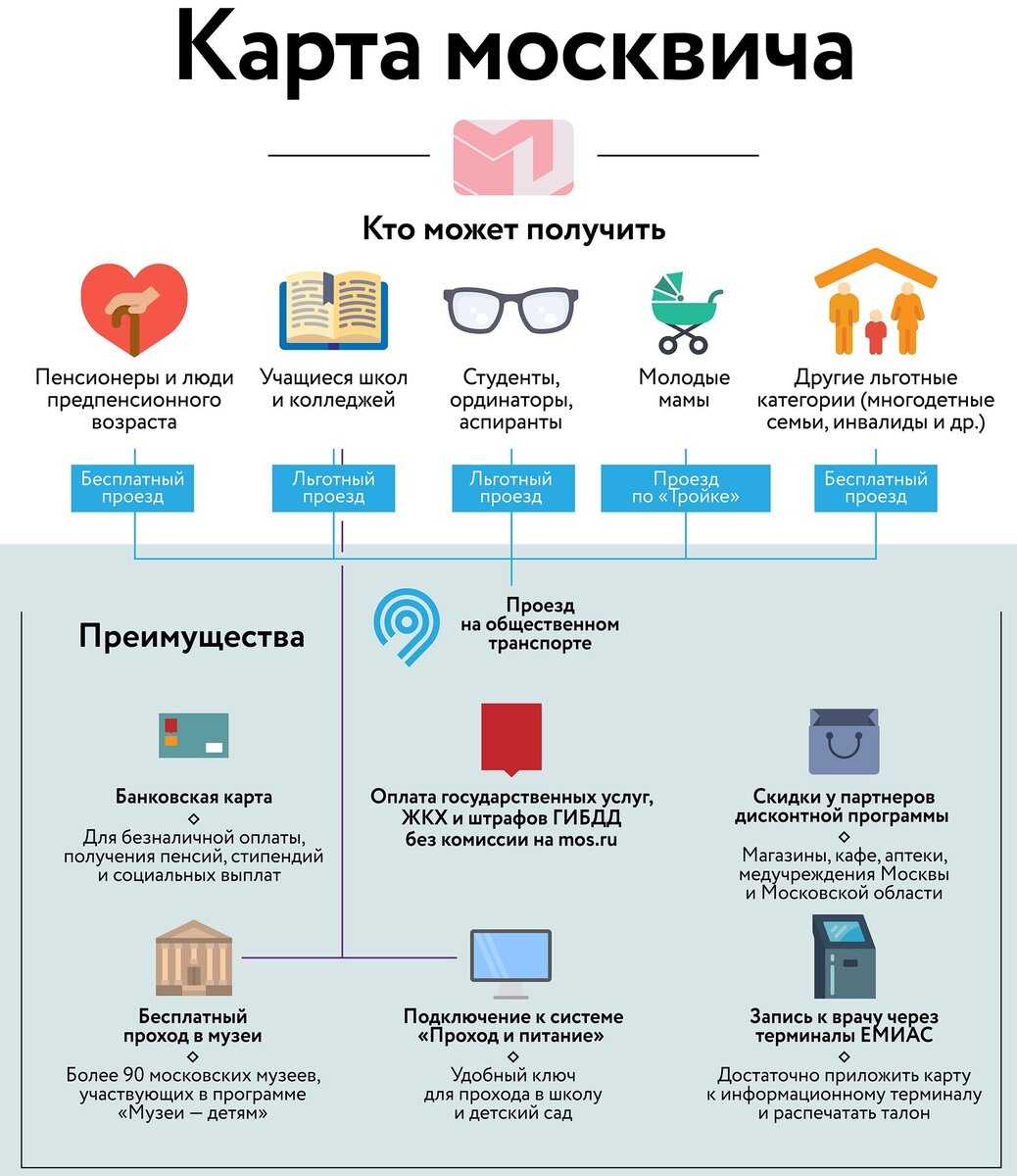 Как пополнить социальную карту учащегося