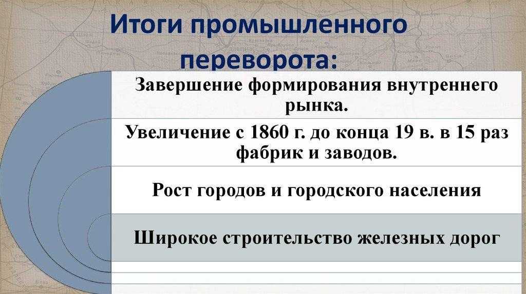 Промышленная революция | 10 главных изобретений