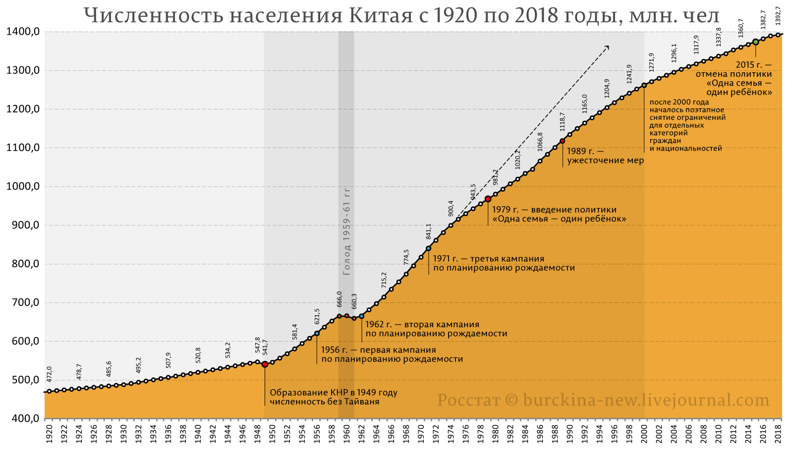 Сколько населения китая и россии: сравнение, где больше, по численности, плотности, рождаемости и смертности, расовому и возрастному составу, ввп, динамике прироста