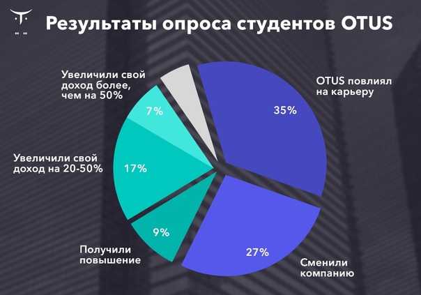 Что такое статистические данные: определение и практическое применение