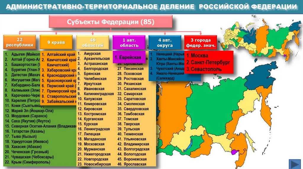 Почему россия это смешанная республика