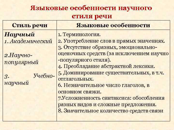Языковые особенности стиля текста: какие значения они несут и как их использовать