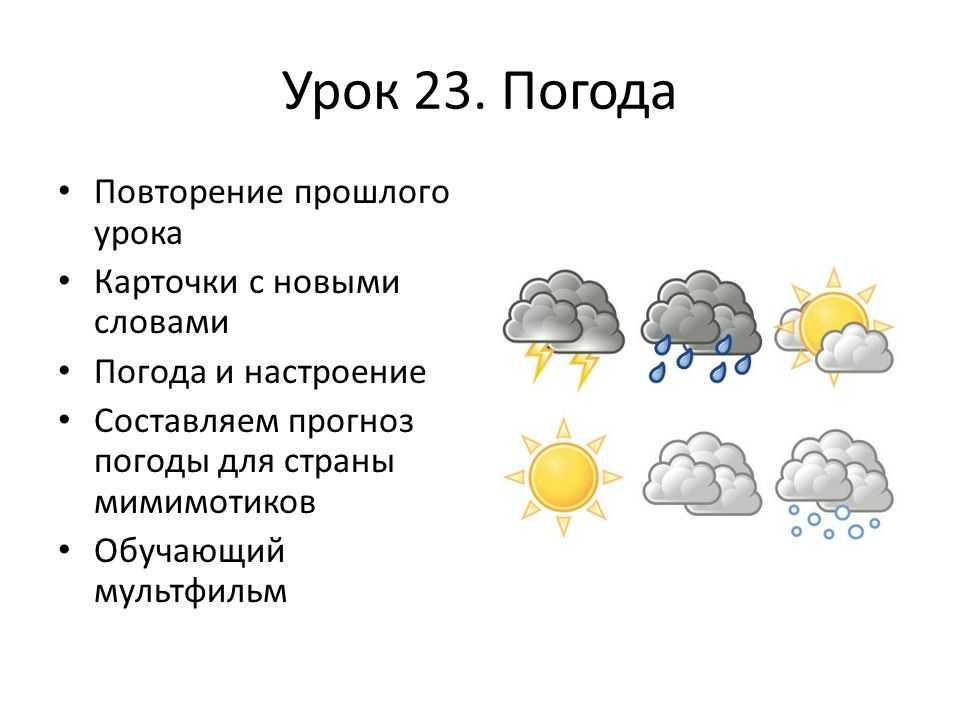 Прогноз погоды на английском с аудио (на день, на 7 дней)