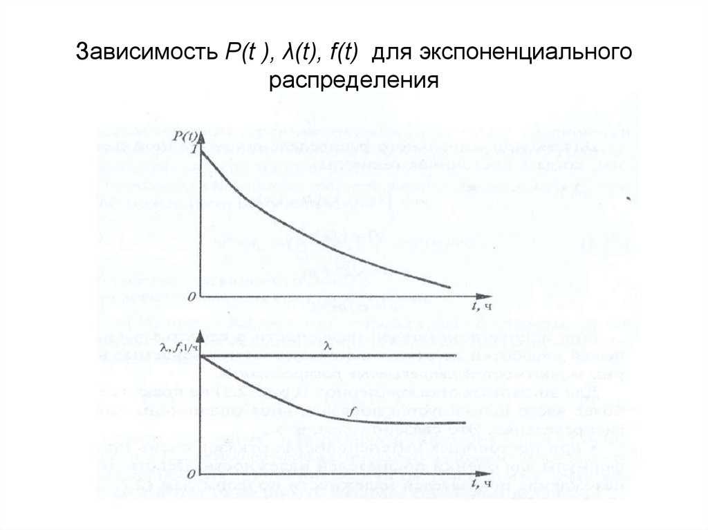 Что такое экспоненциальный рост?