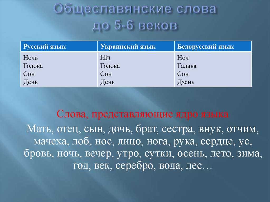 Что такое общеславянские слова: их особенности и значение