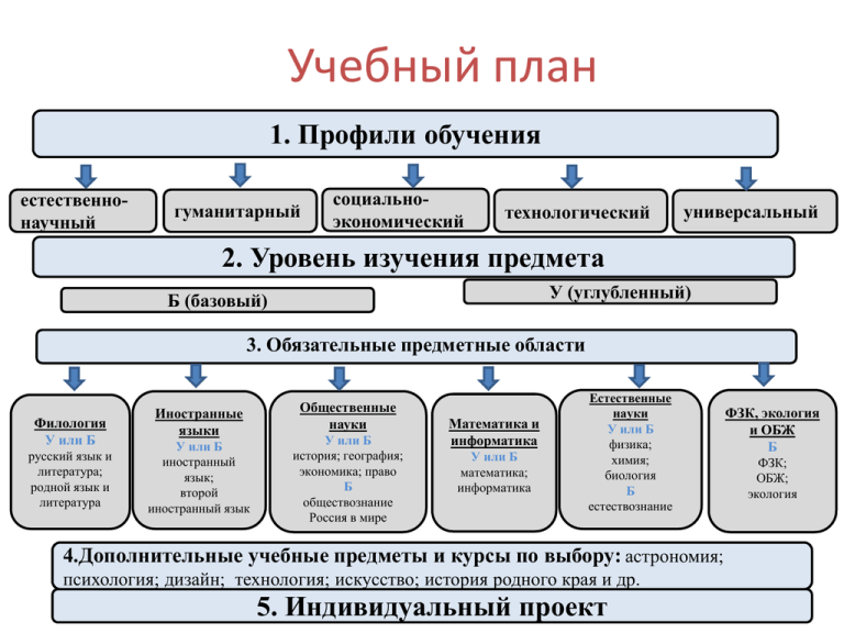 Прием в 10 классы