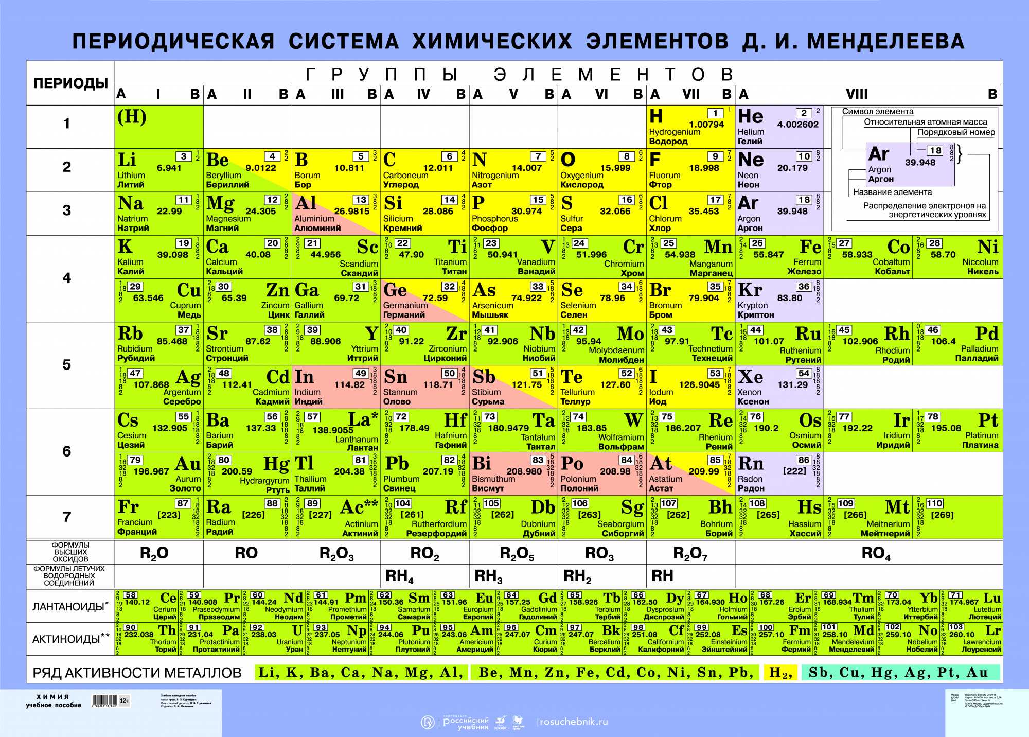Таблица менделеева