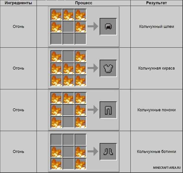 Моя любимая игра майнкрафт: как я провожу время за пиксельным строительством