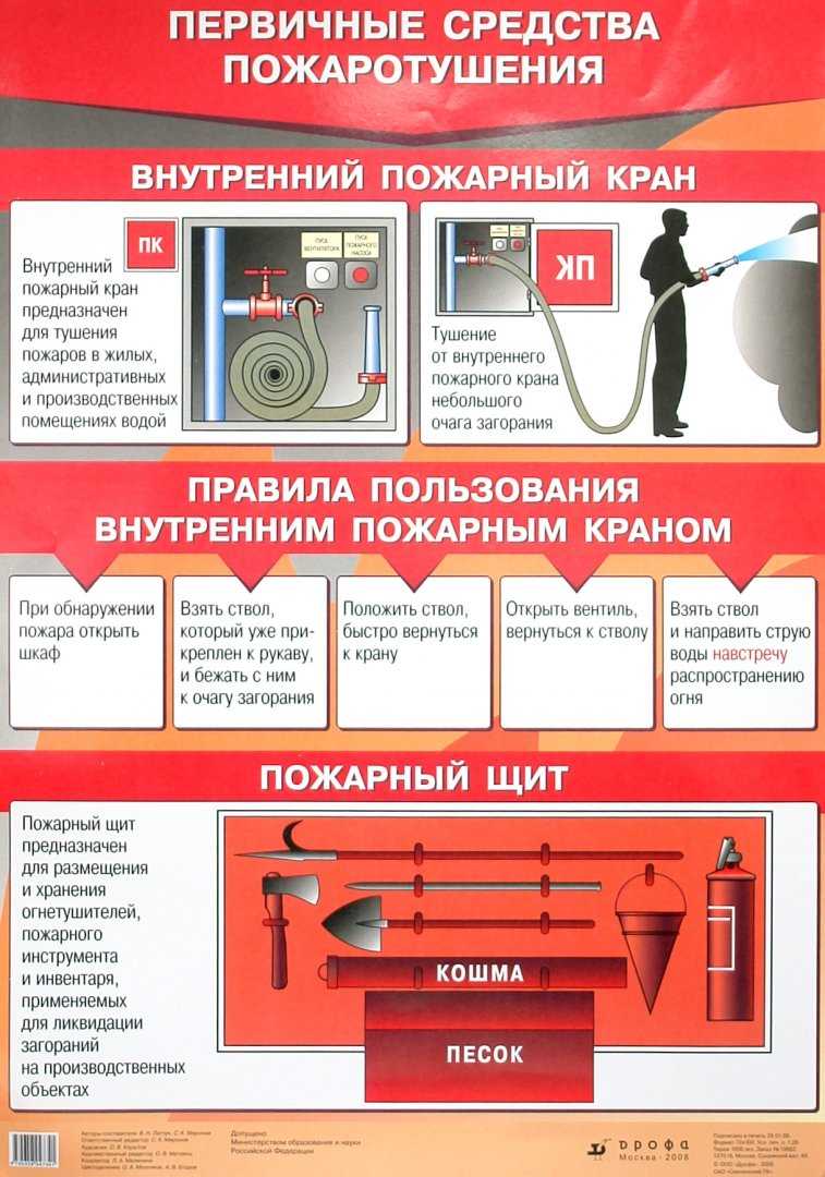 Как пользоваться пожарным краном?