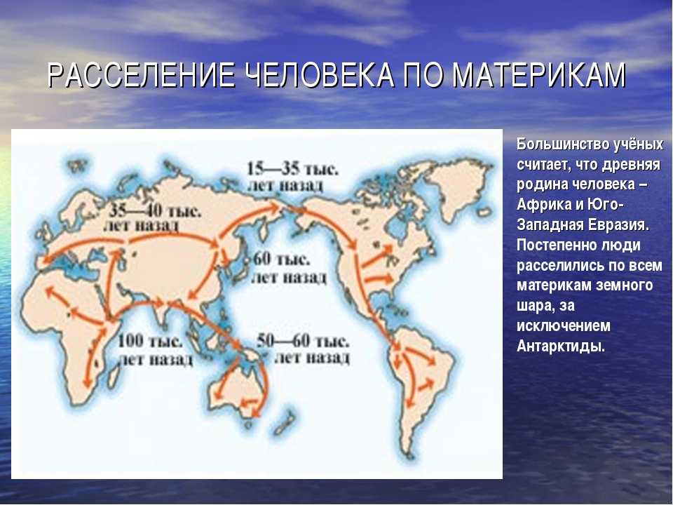 Формирование территории россии