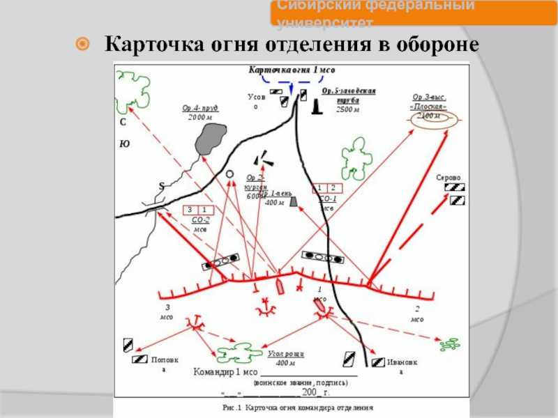 Простой и эффективный способ составления схемы ориентиров местности карточки огня отделения