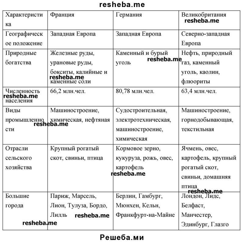 Гдр и фрг | brd. официальный сайт любителей германии.