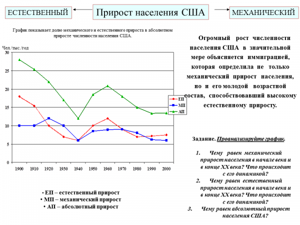 Что такое механический прирост населения и как он влияет на общество