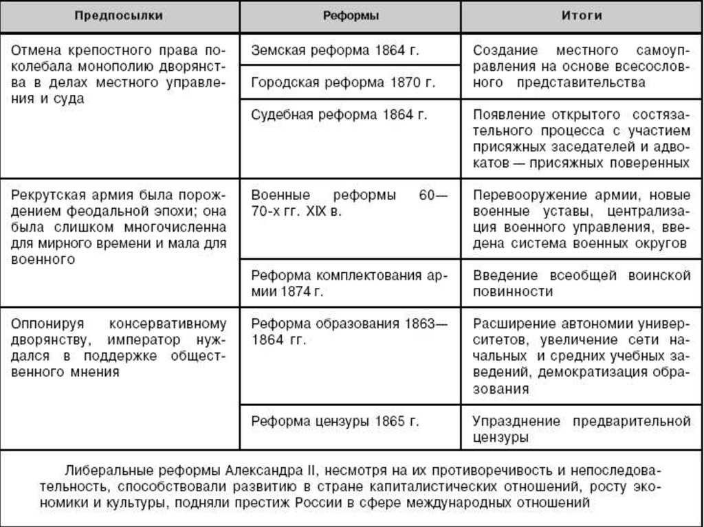 Введение всеобщей воинской повинности при каком царе