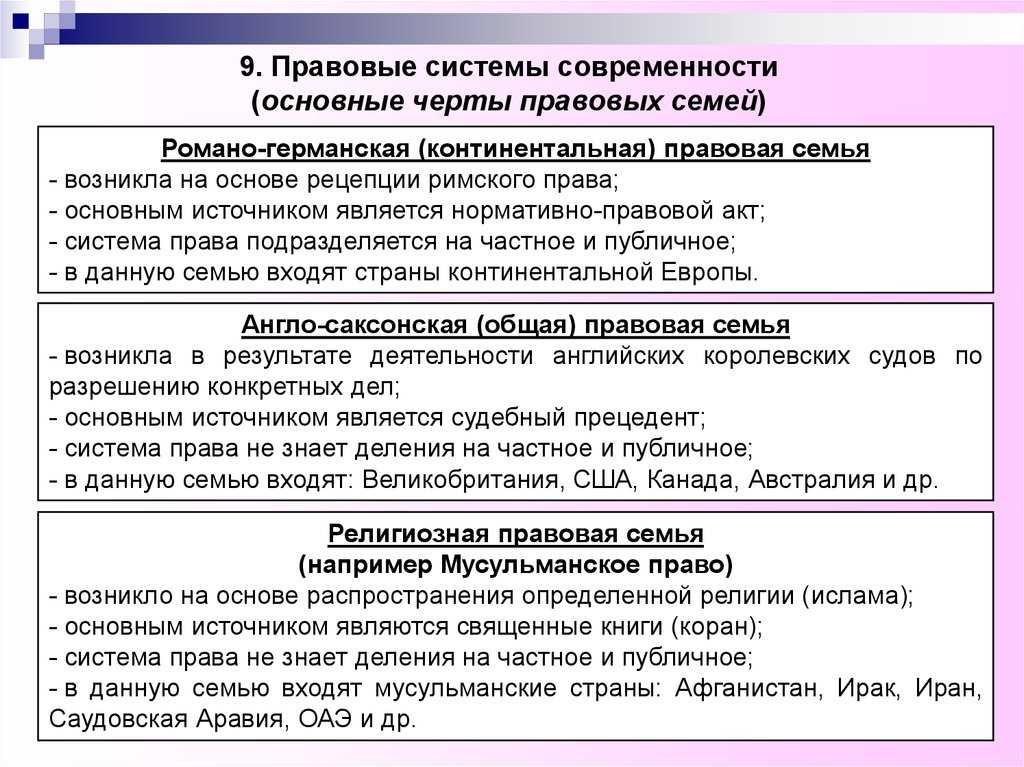 Список стран с традиционной правовой системой