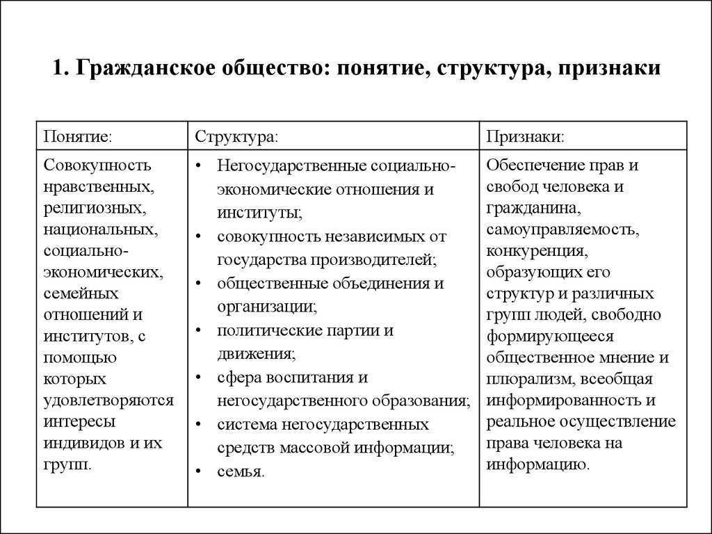 Урок 4: социальные группы - 100urokov.ru