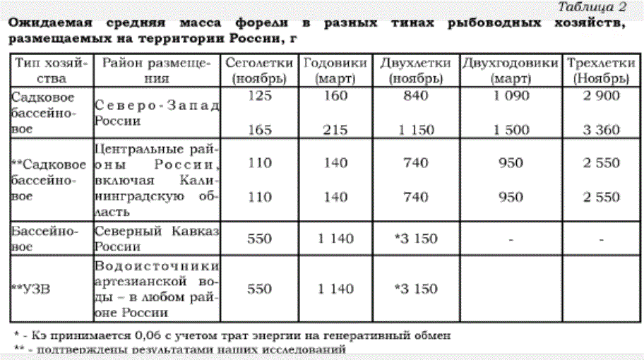 Биологические особенности речного рака. разведение и выращивание раков