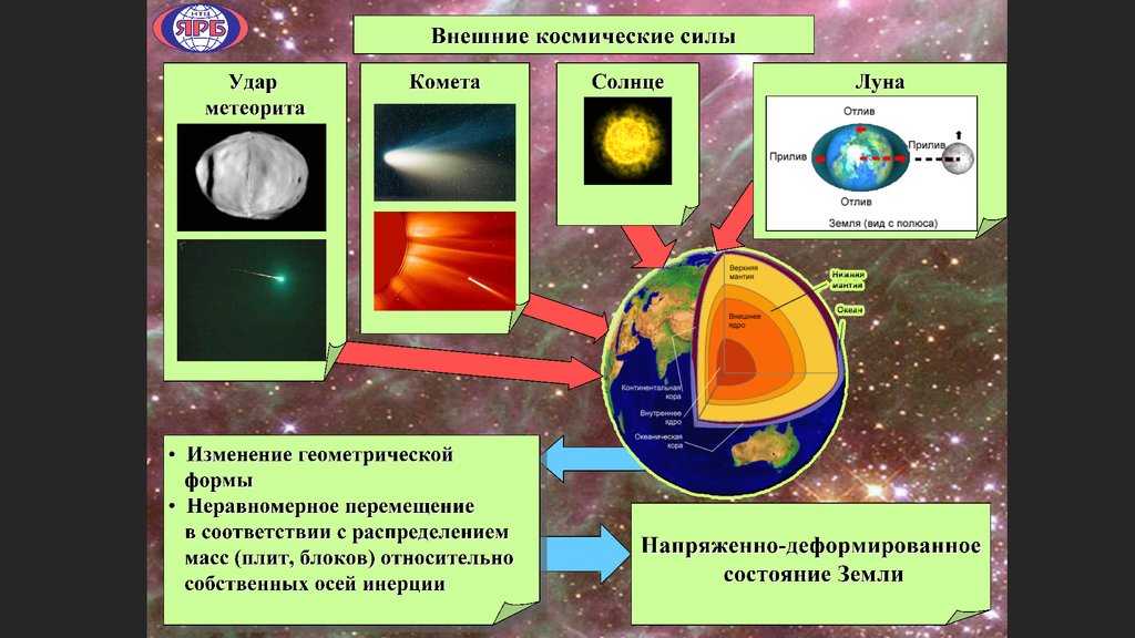 Космическая опасность - реферат зона