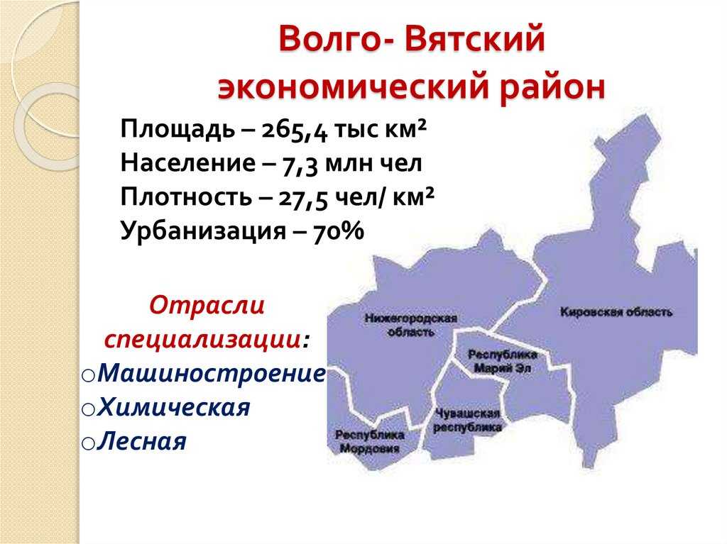 Волго-вятский экономический район - особенности рельеф, состав