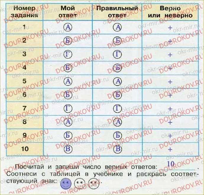 Составить небольшой рассказ об илье муромце. илья муромец — герой земли русской