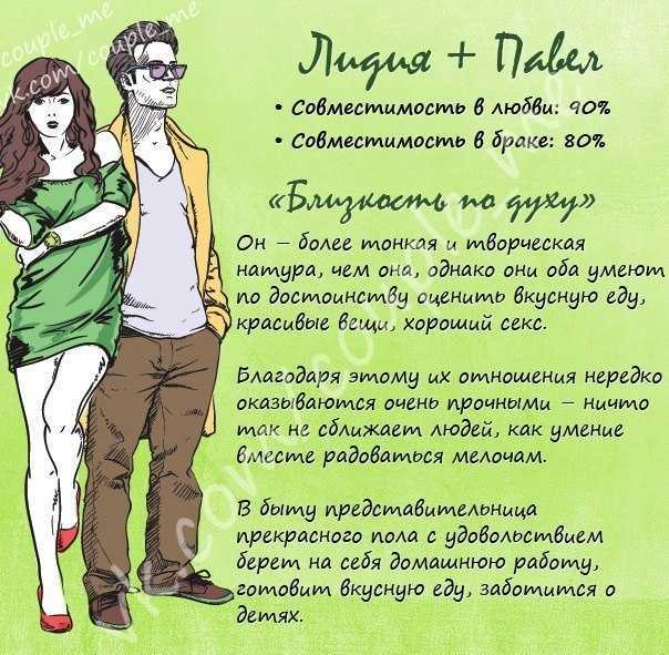 Значение имени анастасия чтобы узнать характер девушки