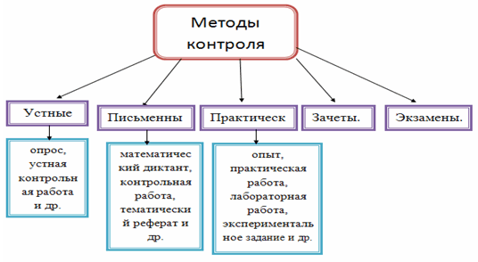 Курс лекций