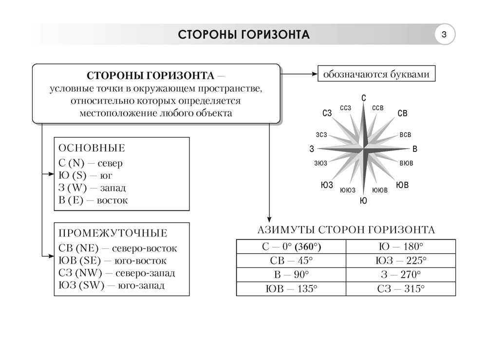 Константинова т., кузнецова е. 	 |
что изучает география | журнал «география» № 31/2004