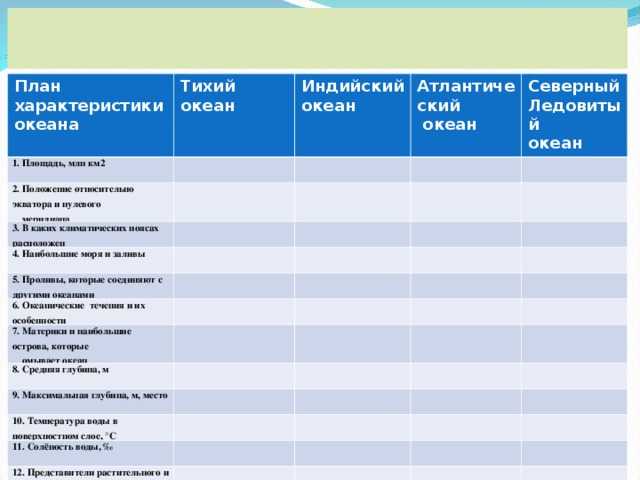 География