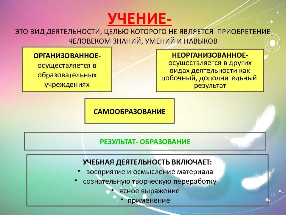 6 класс. обществознание. деятельность человека. -  человеческая деятельность. | курсотека