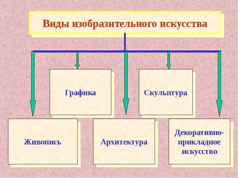 Что такое искусство?   2. что учёные называют художественным образом? 3. каковы отличительные чер - узнавалка.про