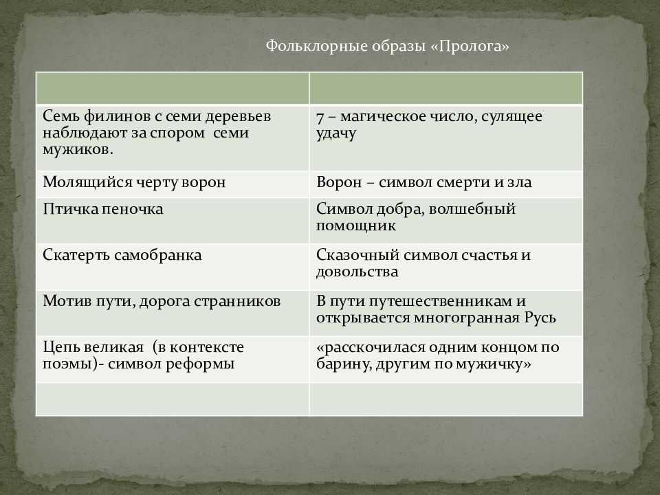 Смысл поэмы некрасова — кому на руси жить хорошо