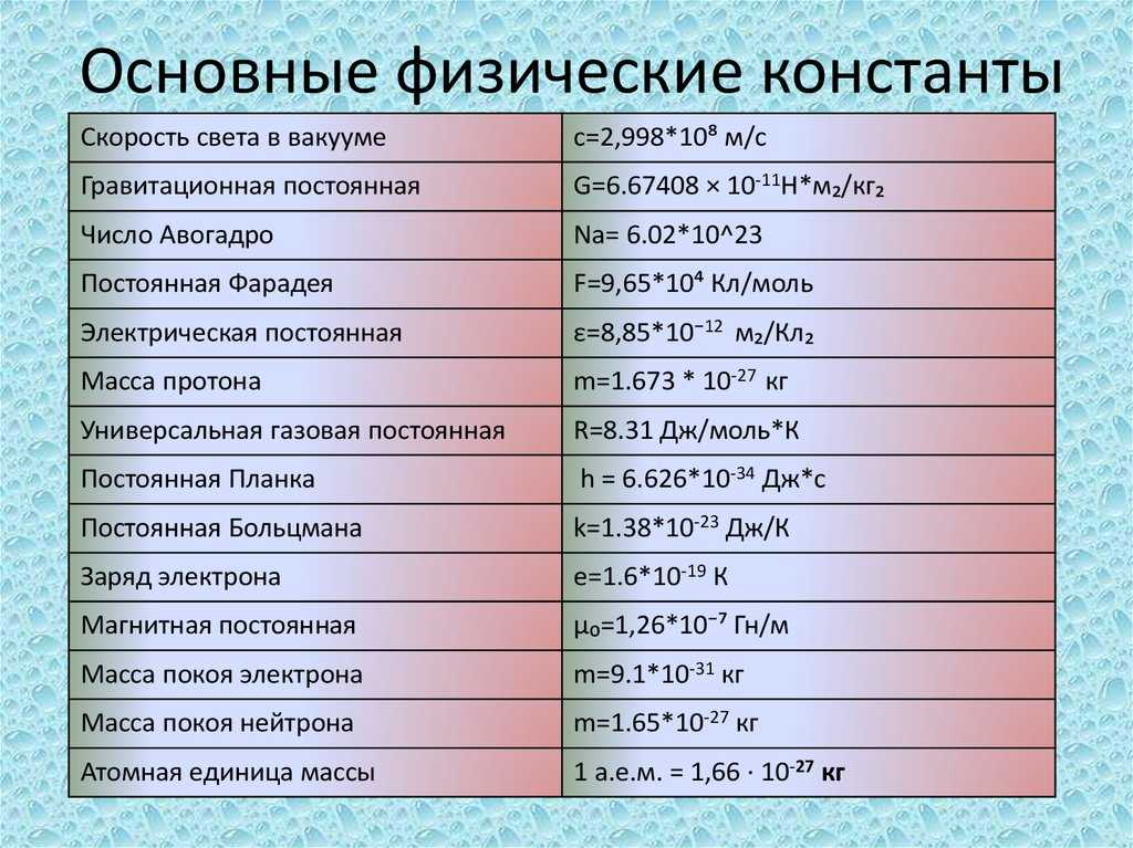 Изопроцессы ️ определение, виды графиков, основные формулы законов