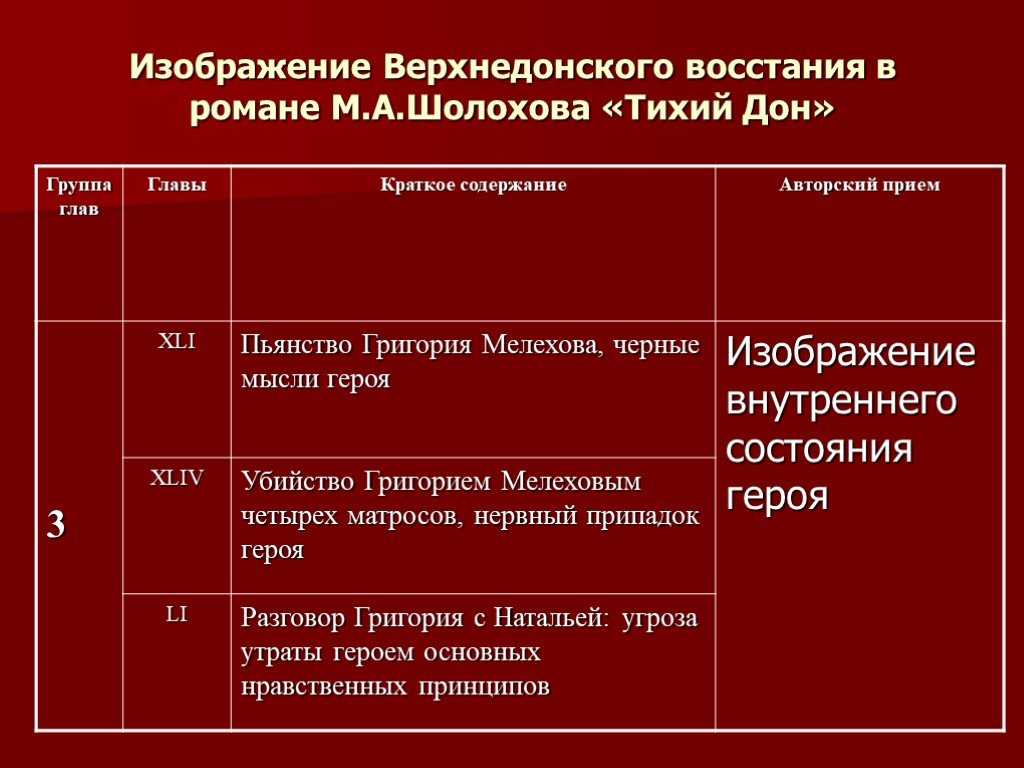 Финал тихого дона