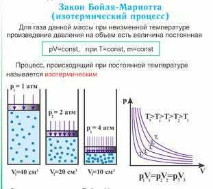 § 3.5. газовые законы. закон бойля-мариотта