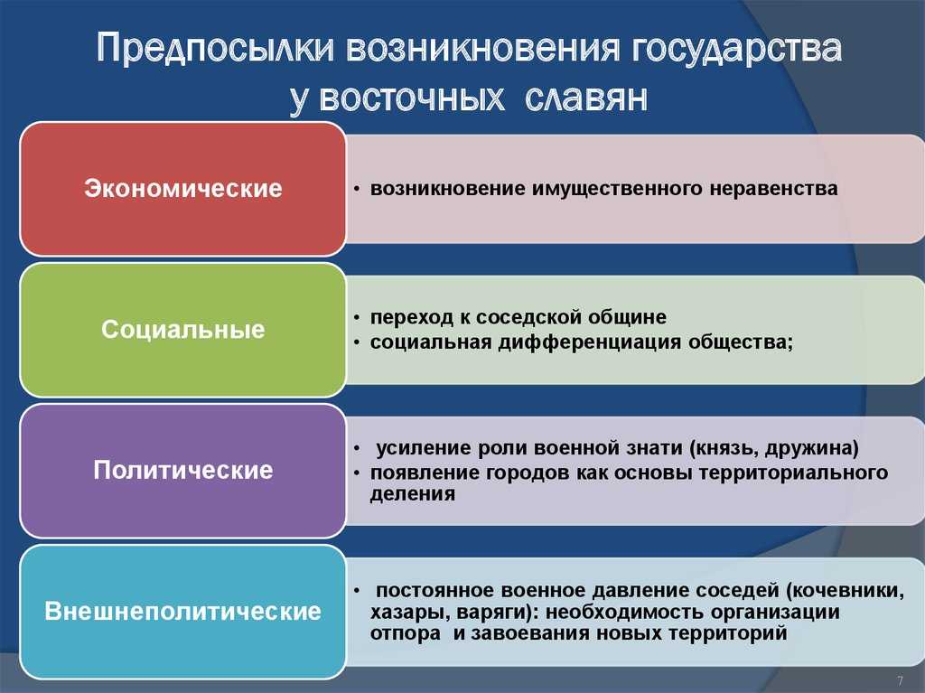 Норманнская теория и антинорманнские идеи