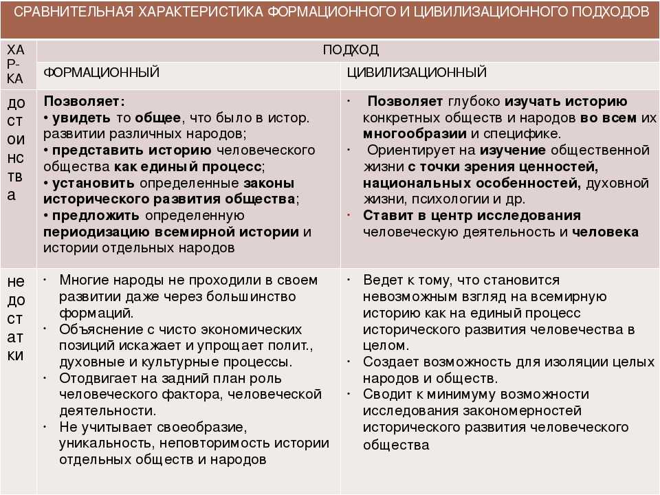 Егэ. общество.   тема № 11. цивилизация и её типы