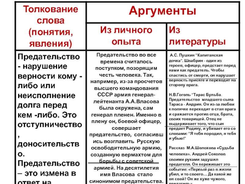 Материнская любовь: сочинение для экзамена 9 класс огэ