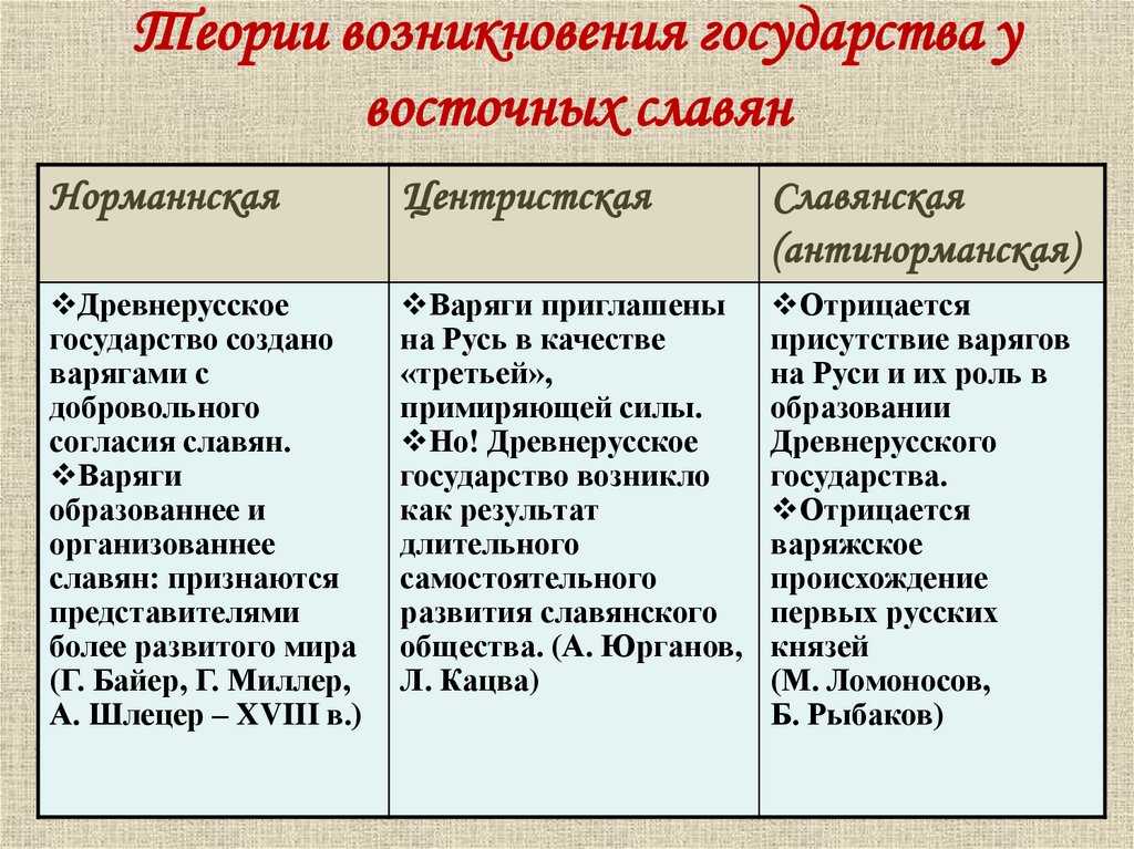 Как происходило зарождение государственности какую роль в этом процессе сыграли войны кратко