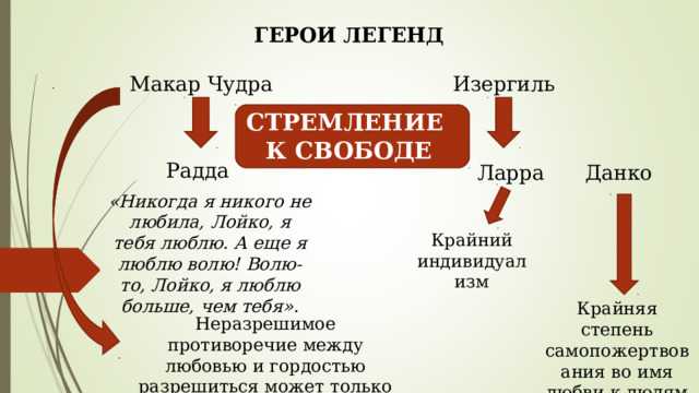 Почему лойка забар и рада не могли быть вместе? - узнавалка.про