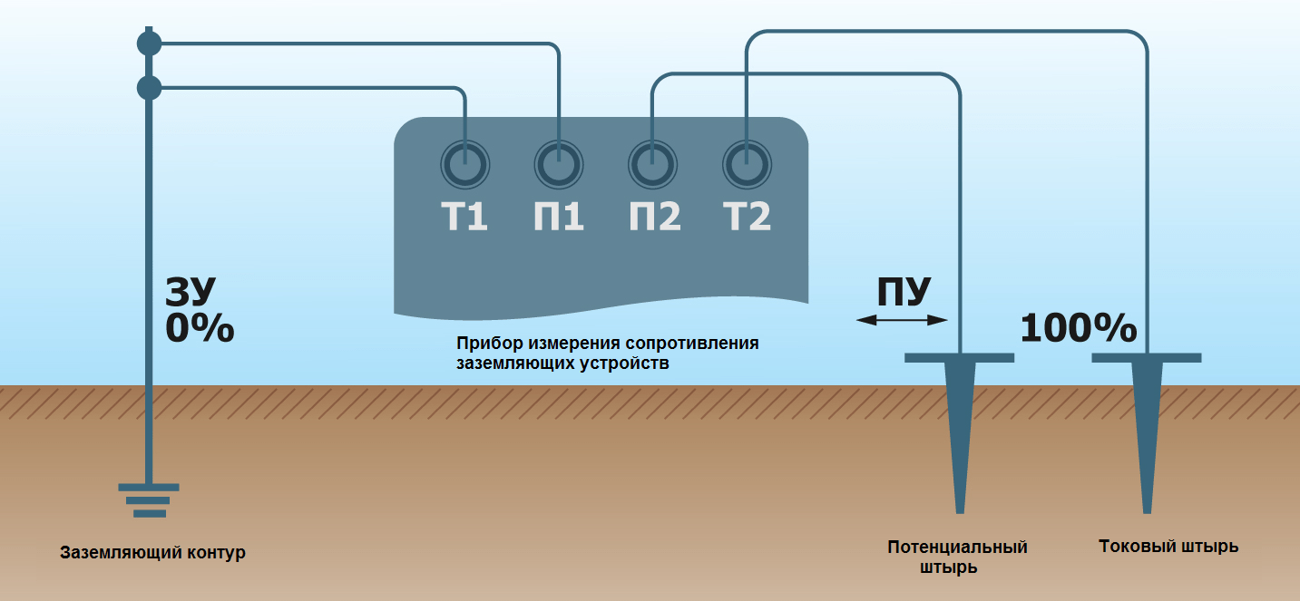 Измеритель сопротивления: как называется прибор и как проводятся измерения?