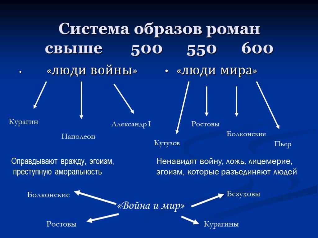 Война и мир. том 3 · краткое содержание и подробный пересказ по частям