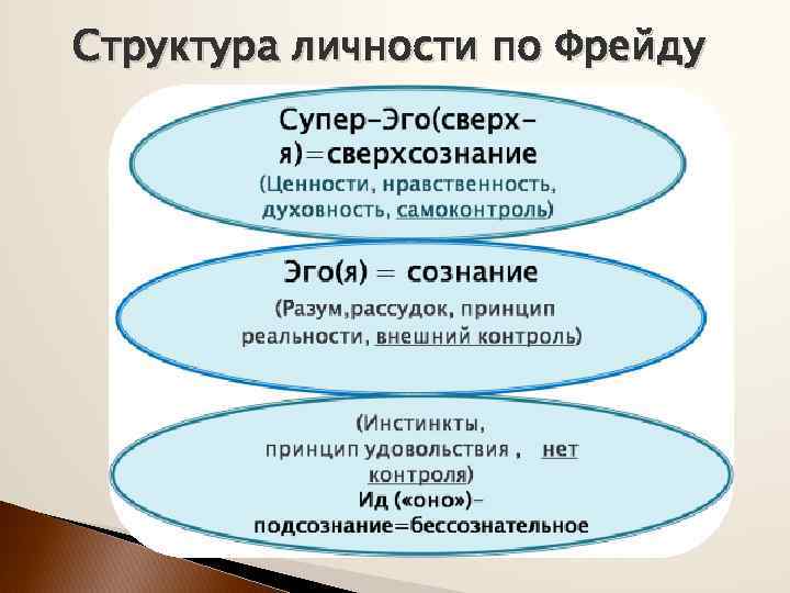 Реферат философия - реферат структура психики по фрейду - структура психики и анализ сознания у фрейда