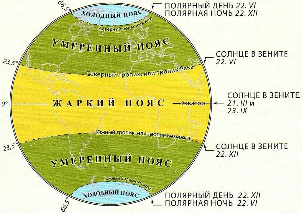 Окружающий мир: в каком тепловом поясе находится россия