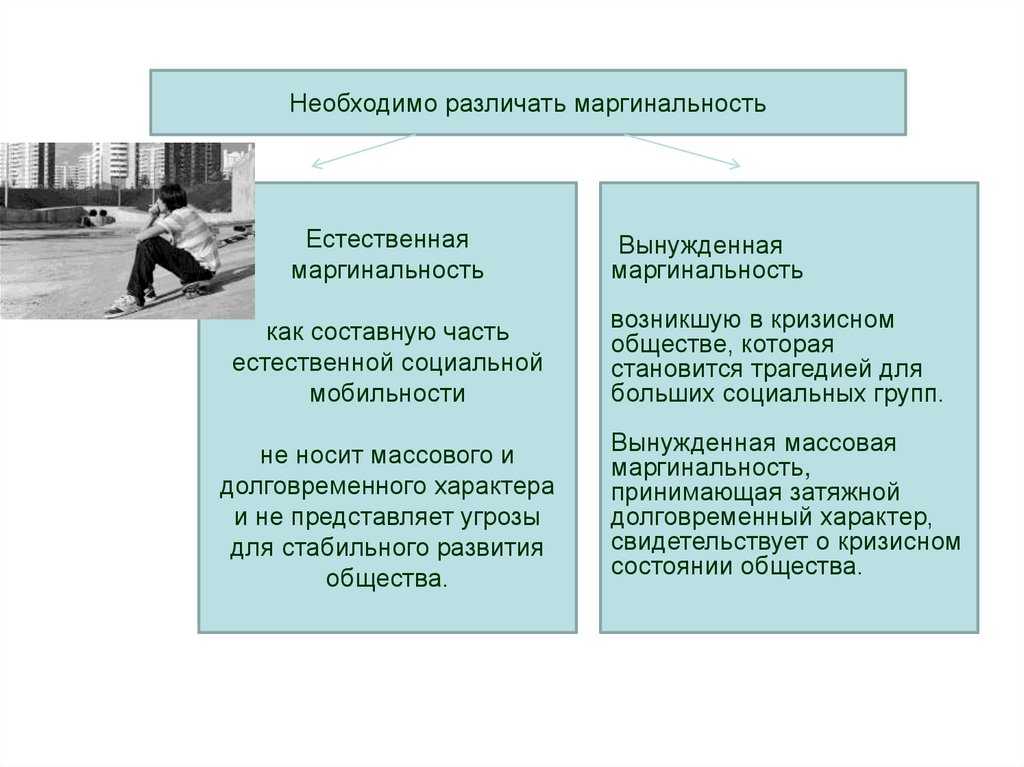 Кто такие маргиналы - объясняем простыми словами, определение, примеры | 29.01.2019 | всё здорово