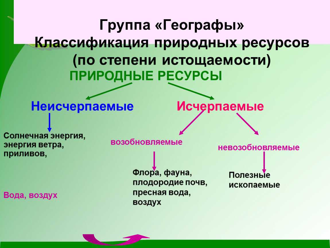 Что относится к природным условиям — от земли до неба