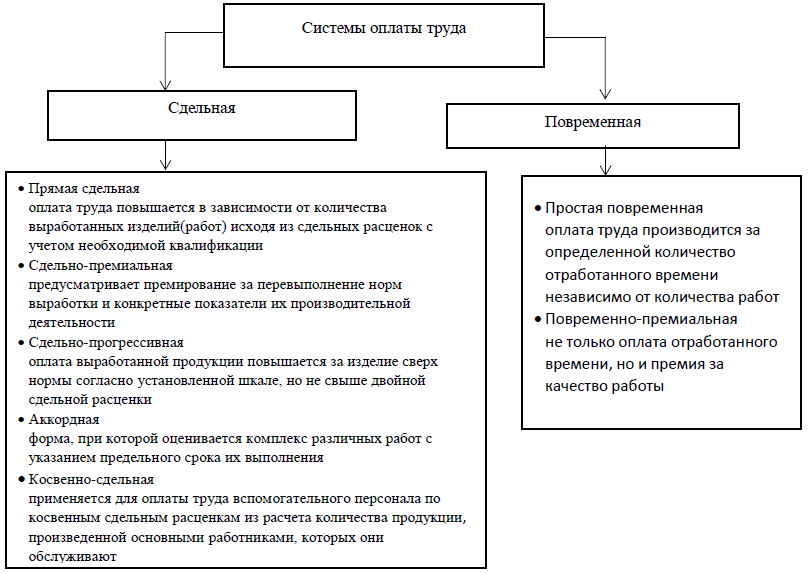 Что такое детодни в детском саду