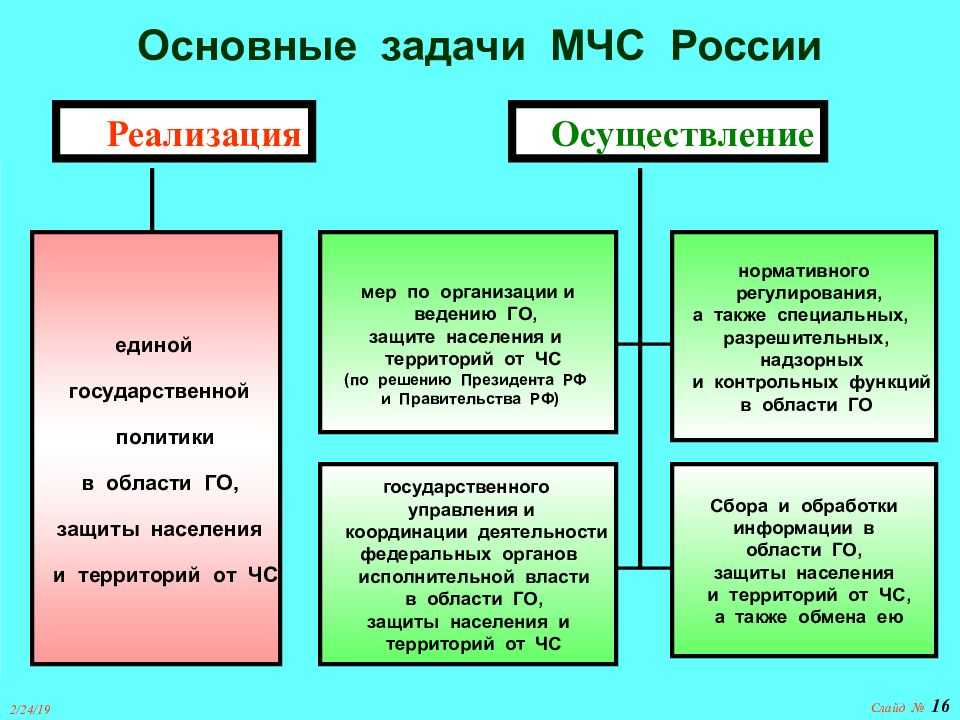Основы безопасности жизнедеятельности9 класс
